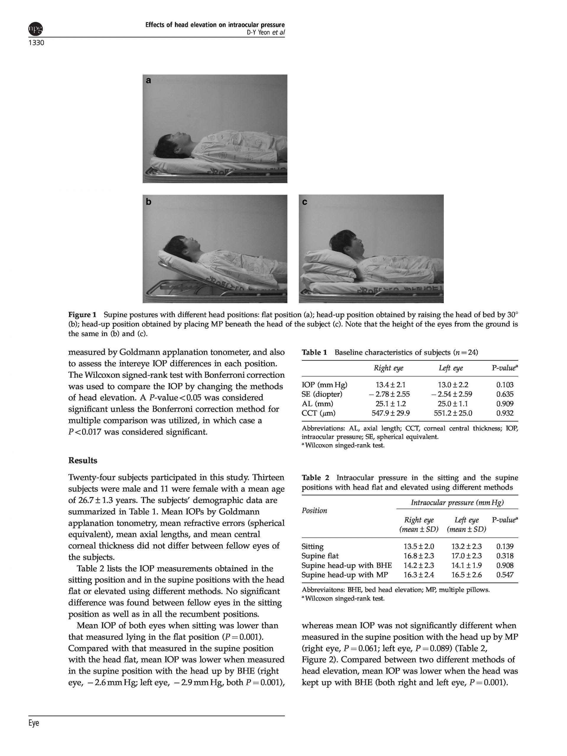 Effects of head elevation on intraocular pressure in healthy page 2 scaled